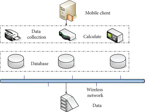 Machine Learning Recommendation Systems Explained: A Complete Guide