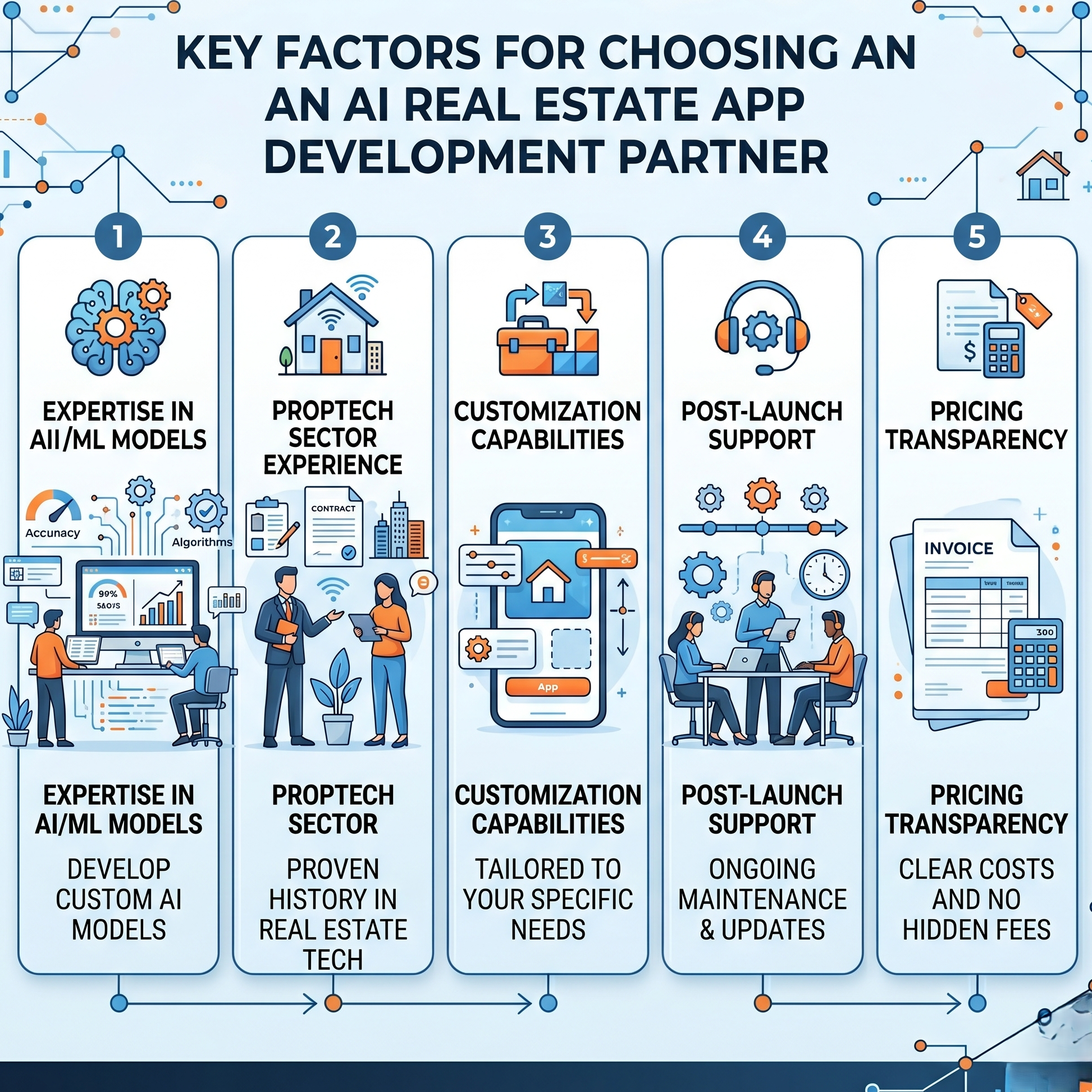real estate app partner
