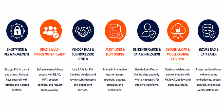 security-measures-and-controls-for-hipaa-ai-compliance (2)