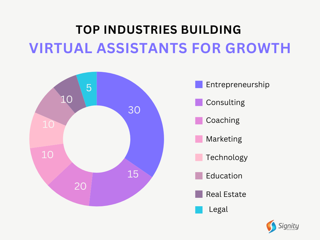 top-industries-building-virtual-assistants