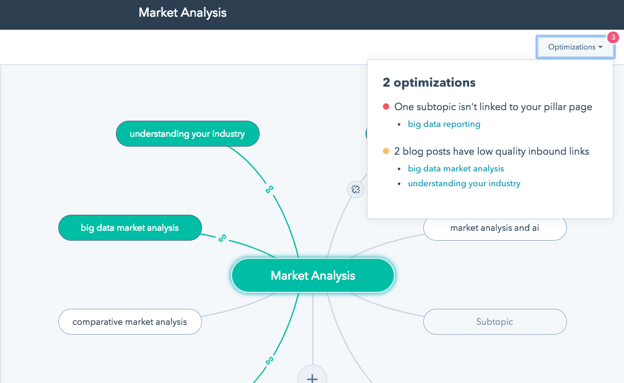 SEO Optimization