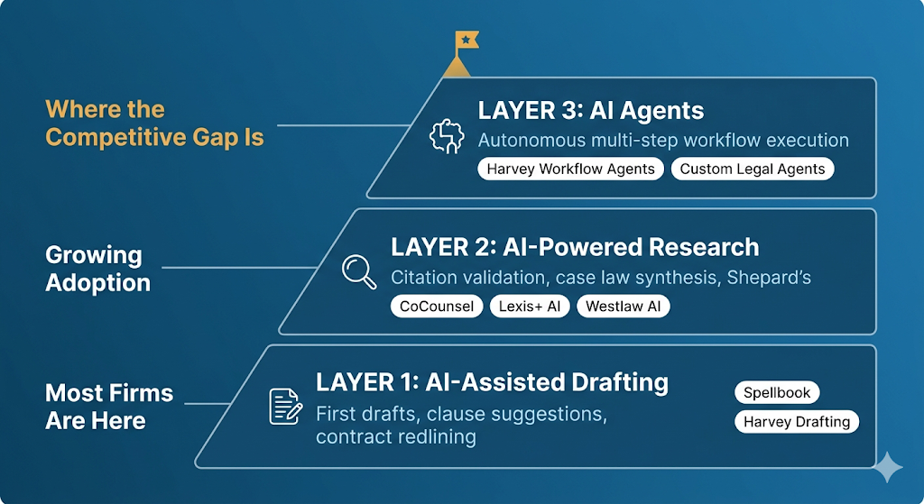 Software for law firms