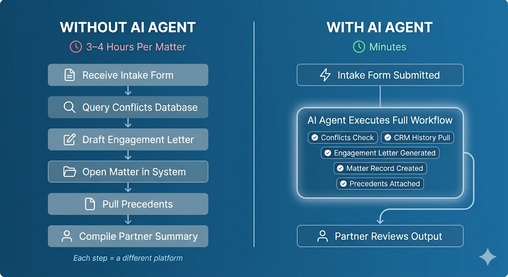 AI agent