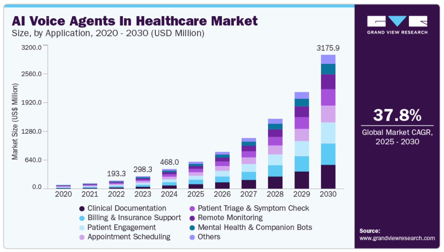 AI Voice Agents in Healthcare