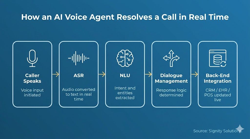 What Is an AI Voice Agent
