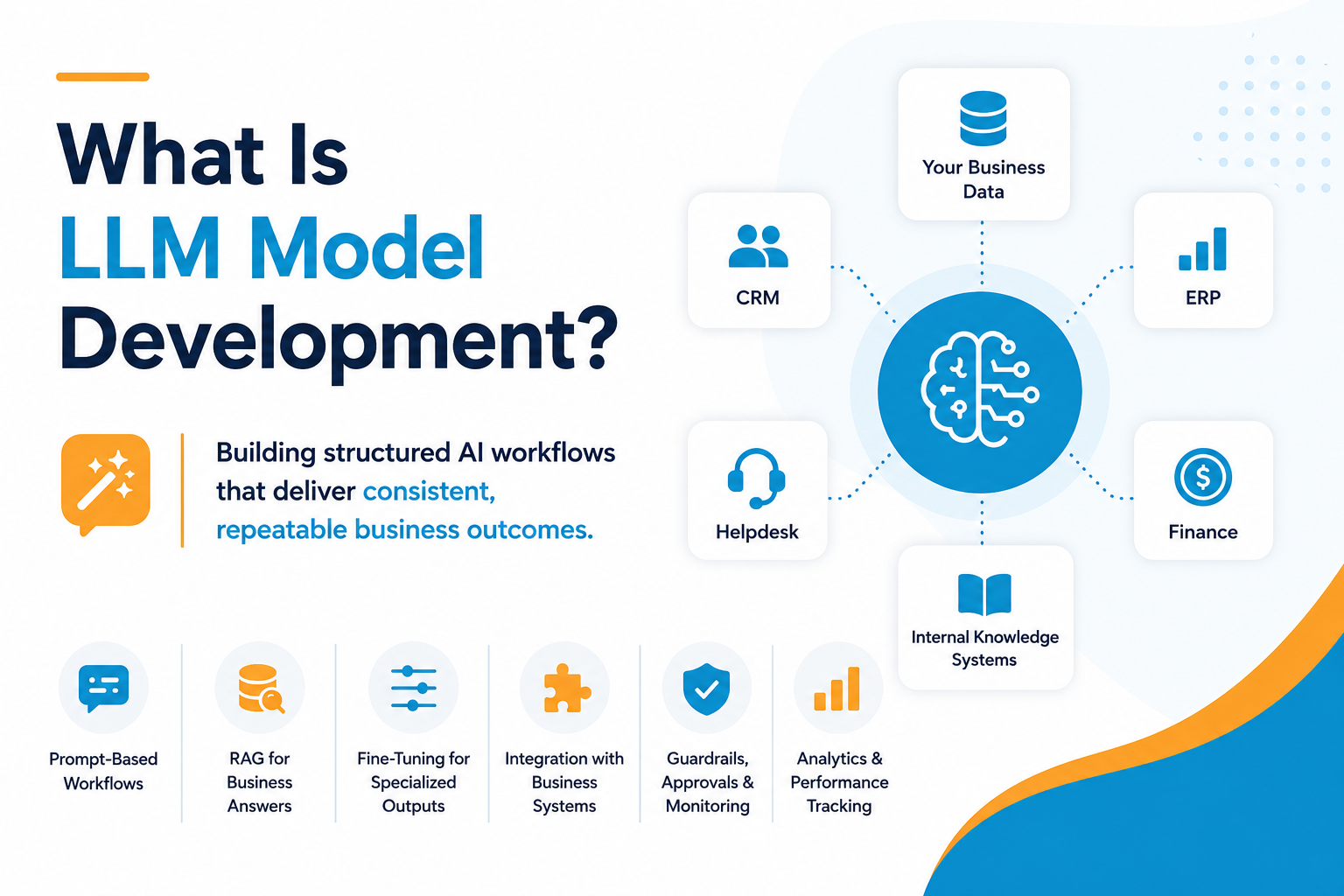 what-is-llm-model-development