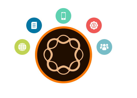 AEM Integration - Adobe Experience Manager for Enterprises