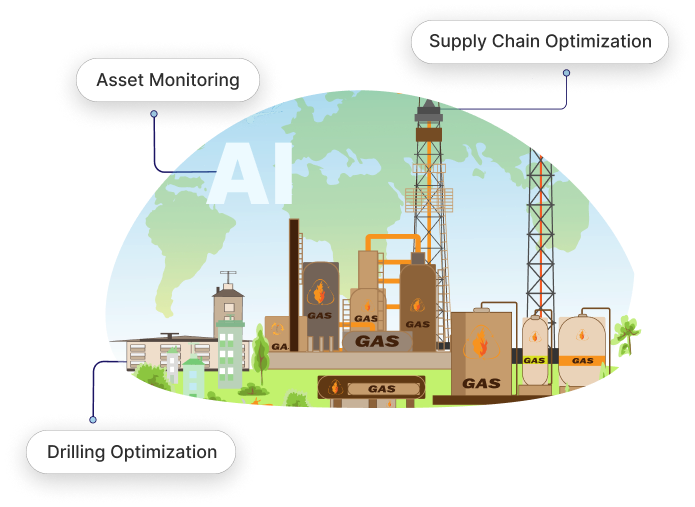 AI Solutions for Oil and Gas Development