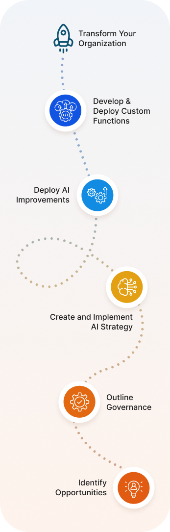 AIStrategy