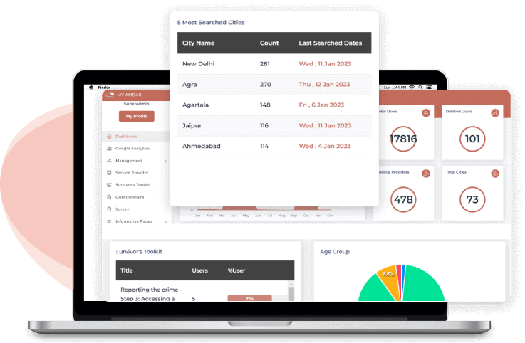 Admin Panel