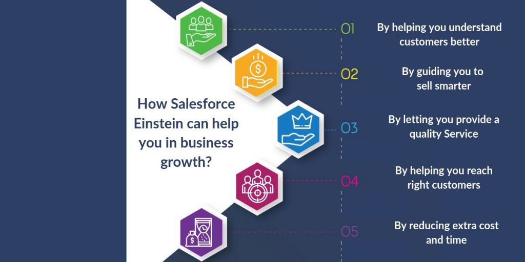  5 Reasons to Consider the New Salesforce Einstein Service  