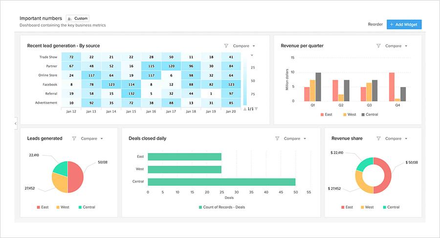 crm development 