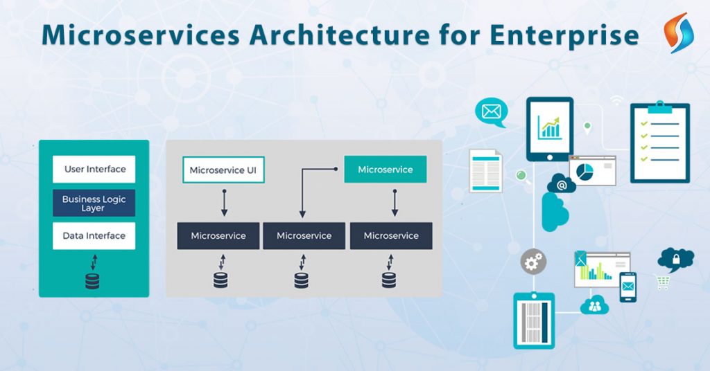  Microservices Architecture for Enterprise Software Development  