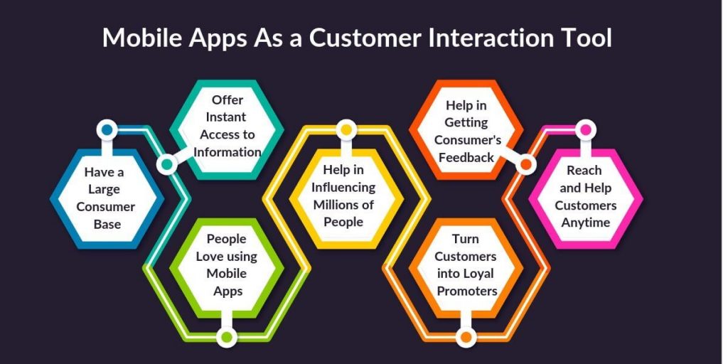  The Powerhouse of Customer Interactions via Personalized Devices  