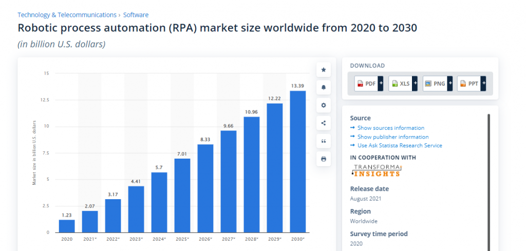  How to Enhance Business Process Performance by Extending RPA?  