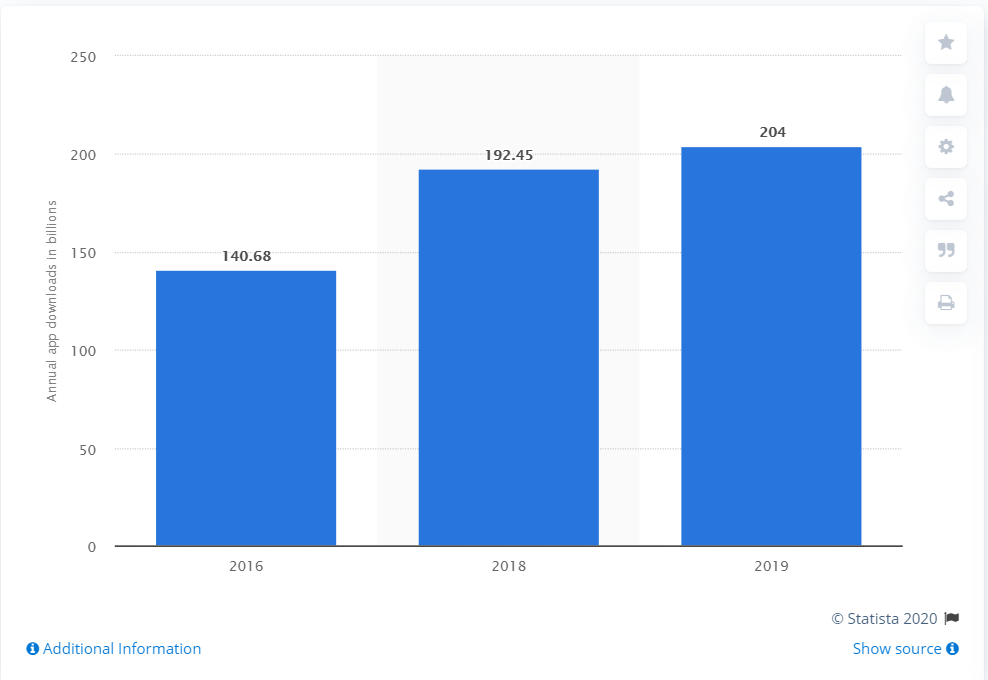  Top 7 Cross-Platform Frameworks for 2020: Mobile App Development Made Easy  