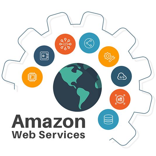 Amazon-Web-Services-Signitysolutions
