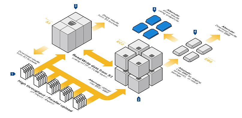 AWS-Cloud-Computing-Signitysolutions