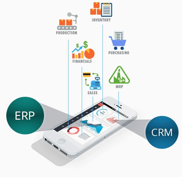 Advantages-of-ERP-CRM-Integration-SignitySolutions