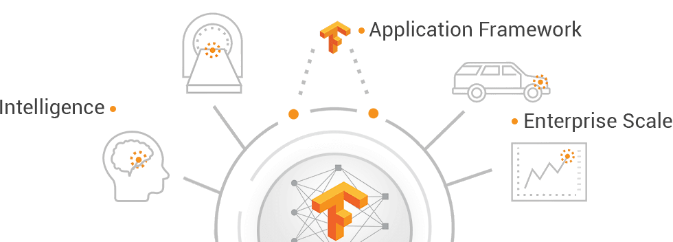 Tensorflow-Development-Signitysolutions