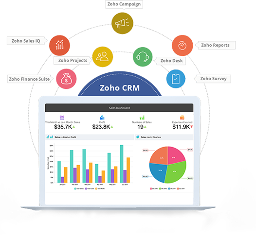 Zoho-CRM-Signitysolutions